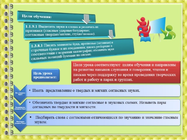 Презентация ксп по обновленной программе по русскому языку