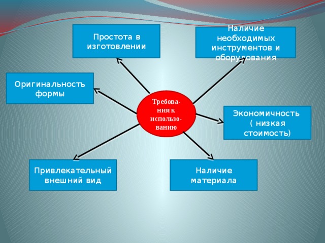 Наличие производства. Простота изготовления. Простота экономичность формы это. Простота экономичность формы пример. Простота изготовления, дешевизна, красивый внешний вид.