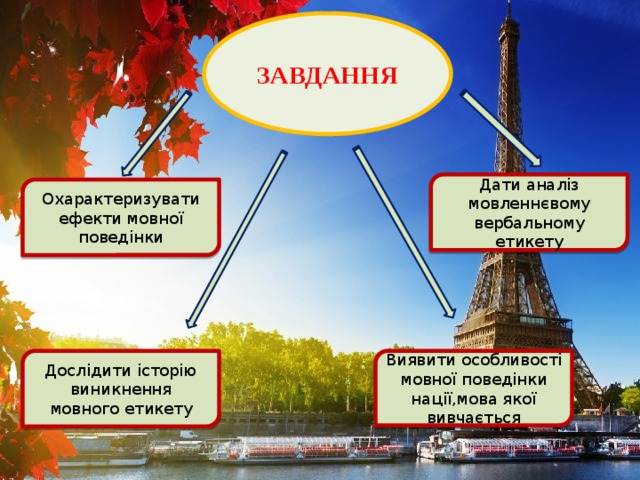  ЗАВДАННЯ  Дати аналіз мовленнєвому вербальному етикету Охарактеризувати ефекти мовної поведінки Виявити особливості мовної поведінки нації,мова якої вивчається Дослідити історію виникнення мовного етикету 