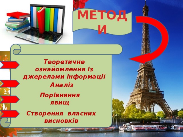 МЕТОДИ Теоретичне ознайомлення із джерелами інформації  Аналіз  Порівняння явищ Створення власних висновків 