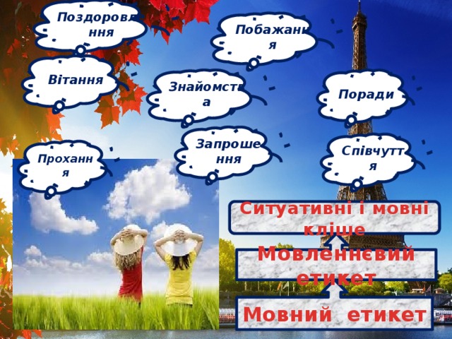 Поздоровлення Побажання Вітання Поради Знайомства Запрошення Співчуття Прохання Ситуативні і мовні кліше Мовленнєвий етикет Мовний етикет 