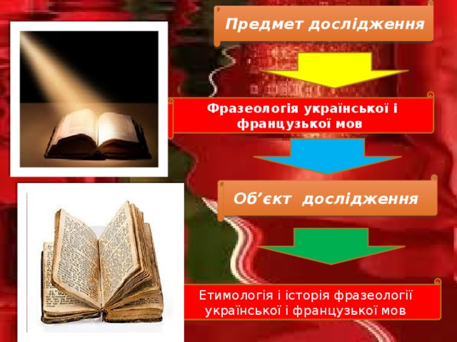 Предмет дослідження Фразеологія української і французької мов Об’єкт дослідження Етимологія і історія фразеології української і французької мов 