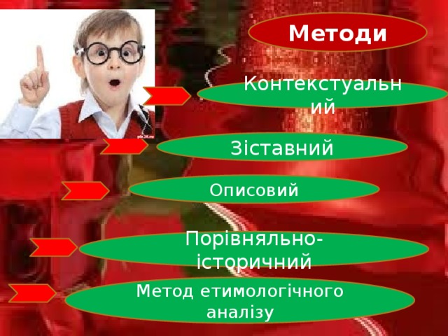 Методи Контекстуальний Зіставний Описовий Порівняльно-історичний Метод етимологічного аналізу 