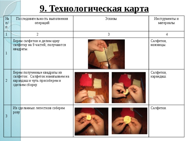 Технологическая карта салфетницы 6 класс