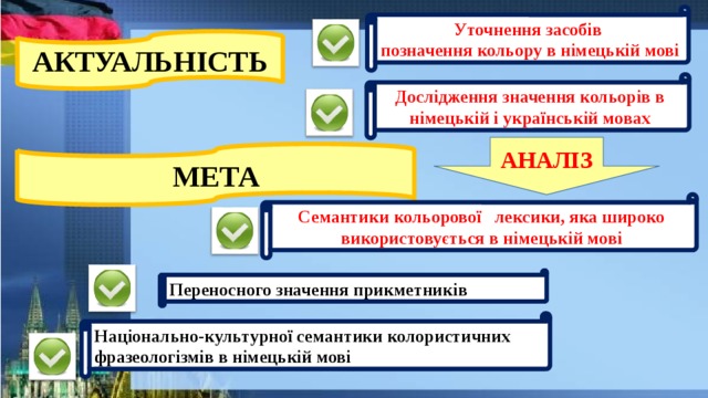 Уточнення засобів позначення кольору в німецькій мові АКТУАЛЬНІСТЬ Дослідження значення кольорів в німецькій і українській мовах АНАЛІЗ МЕТА Семантики кольорової лексики, яка широко використовується в німецькій мові Переносного значення прикметників Національно-культурної семантики колористичних фразеологізмів в німецькій мові 