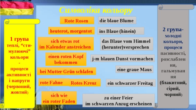 Символіка кольору  2 група- холодні кольори, процеси пасивності, розслаблен ня, гальмуван ня (блакитний, сірий, чорний ) die blaue Blume Rote Rosen 1 група теплі, “сти- мулюючі” кольори - процеси активності і напруги (червоний, жовтий ) heuterot, morgentot ins Blaue (hinein) sich etwas rot im Kalender anstreichen das Blaue vom Himmel (herunter)versprechen  einen roten Kopf bekommen j-m blauen Dunst vormachen eine graue Maus  bei Mutter Grün schlafen rote Fahne Rotes Kreuz ein schwarzer Freitag  sich wie ein roter Faden zu einer Feier  im schwarzen Anzug erscheinen 