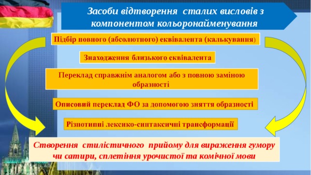 Засоби відтворення сталих висловів з компонентом кольоронайменування Переклад справжнім аналогом або з повною заміною образності Створення стилістичного прийому для вираження гумору чи сатири, сплетіння урочистої та комічної мови 