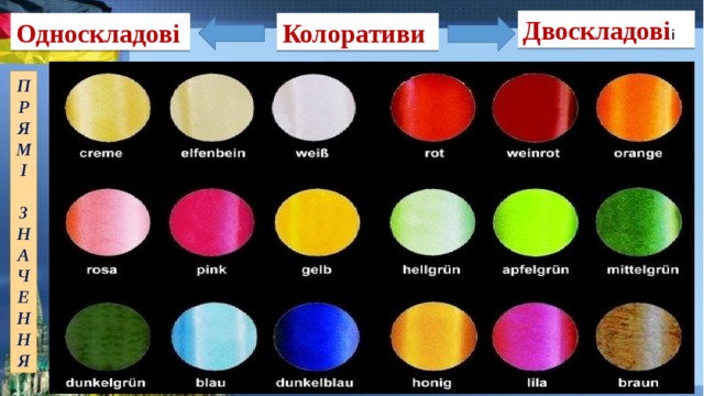 Двоскладові і Колоративи Односкладові П Р Я М І  З Н А Ч Е Н Н Я  