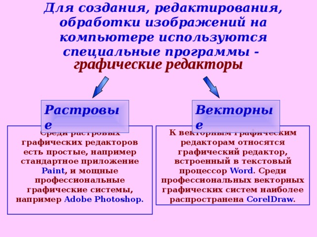 Графические редакторы относятся к какому программному обеспечению