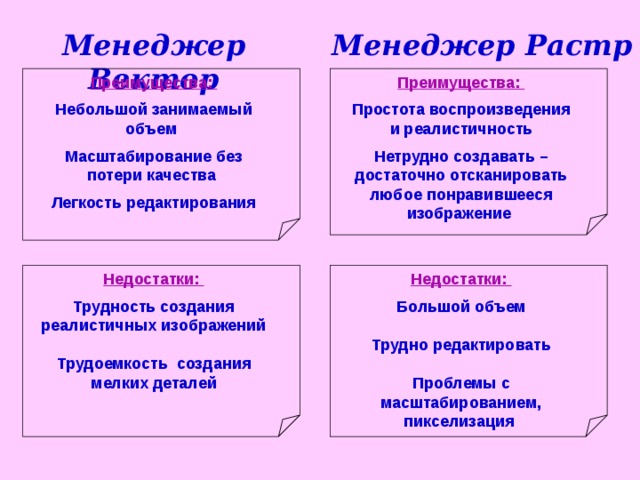 Как изменяется качество изображения при масштабировании