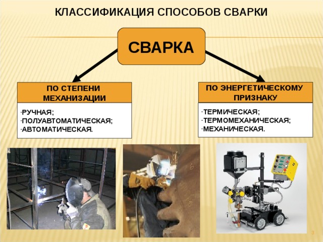 КЛАССИФИКАЦИЯ СПОСОБОВ СВАРКИ СВАРКА ПО ЭНЕРГЕТИЧЕСКОМУ ПРИЗНАКУ ПО СТЕПЕНИ МЕХАНИЗАЦИИ РУЧНАЯ; ПОЛУАВТОМАТИЧЕСКАЯ; АВТОМАТИЧЕСКАЯ. ТЕРМИЧЕСКАЯ; ТЕРМОМЕХАНИЧЕСКАЯ; МЕХАНИЧЕСКАЯ.  