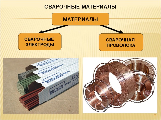 СВАРОЧНЫЕ МАТЕРИАЛЫ МАТЕРИАЛЫ СВАРОЧНЫЕ ЭЛЕКТРОДЫ СВАРОЧНАЯ ПРОВОЛОКА  