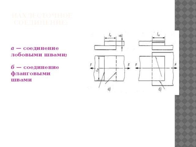 Нахлесточное соединение:   а — соединение лобовыми швами;  б — соединение фланговыми швами 