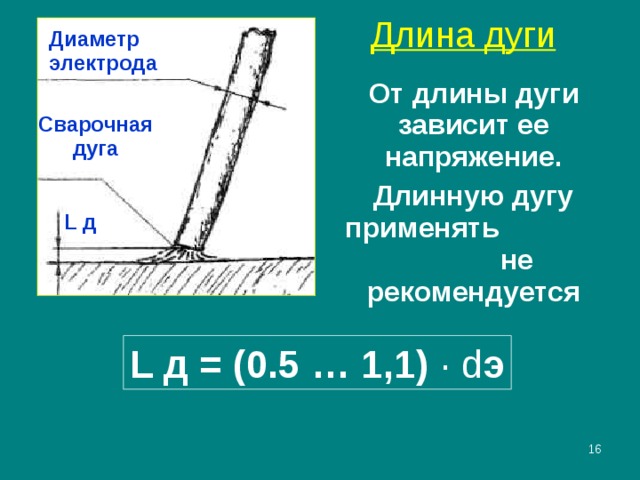 Длина дуги Диаметр электрода От длины дуги зависит ее напряжение. Длинную дугу применять не рекомендуется Сварочная дуга L д L д = (0.5 … 1,1) · d э  