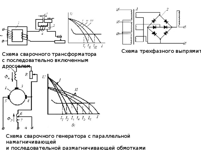 Схема трехфазного выпрямителя Схема сварочного трансформатора с последовательно включенным дросселем Схема сварочного генератора с параллельной намагничивающей  и последовательной размагничивающей обмотками возбуждения 