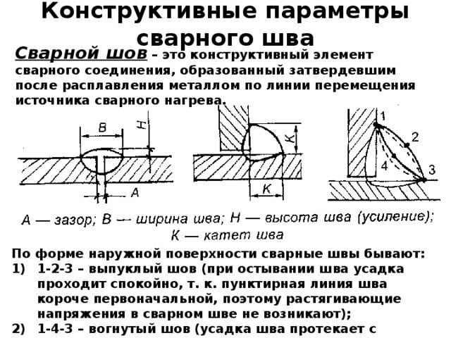 Конструктивные параметры сварного шва Сварной шов – это конструктивный элемент сварного соединения, образованный затвердевшим после расплавления металлом по линии перемещения источника сварного нагрева. По форме наружной поверхности сварные швы бывают: 1-2-3 – выпуклый шов (при остывании шва усадка проходит спокойно, т. к. пунктирная линия шва короче первоначальной, поэтому растягивающие напряжения в сварном шве не возникают); 1-4-3 – вогнутый шов (усадка шва протекает с удлинением кривой контура шва, поэтому может возникнуть местный разрыв и трещина) 