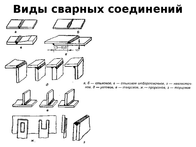 Виды сварных соединений 