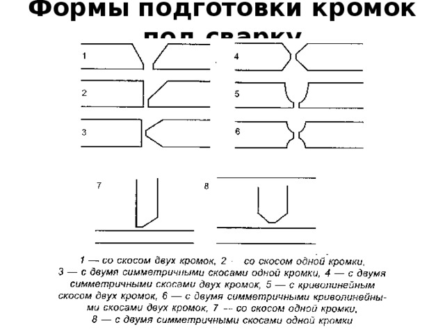 Формы подготовки кромок под сварку 