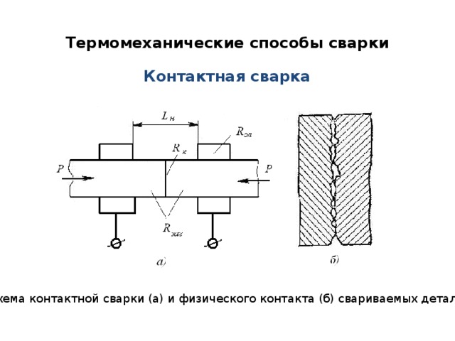 Термомеханические способы сварки Контактная сварка  Схема контактной сварки (а) и физического контакта (б) свариваемых деталей 