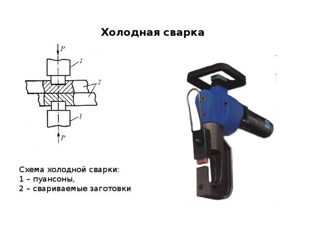 Холодная сварка  Схема холодной сварки: 1 – пуансоны,  2 – свариваемые заготовки 