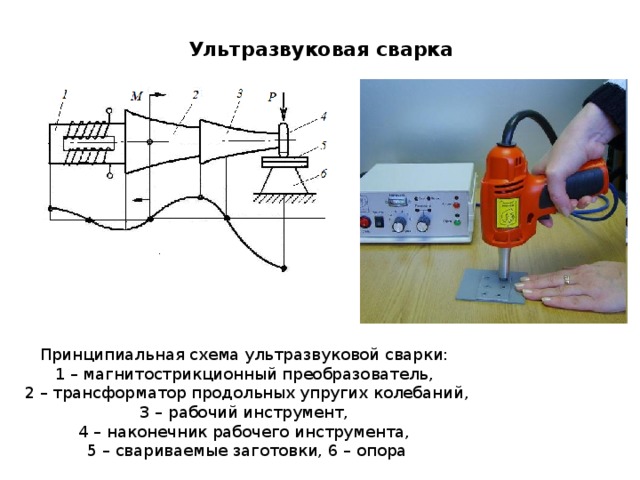 Ультразвуковая сварка  Принципиальная схема ультразвуковой сварки:  1 – магнитострикционный преобразователь, 2 – трансформатор продольных упругих колебаний, 3 – рабочий инструмент, 4 – наконечник рабочего инструмента,  5 – свариваемые заготовки, 6 – опора 