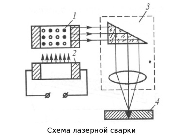 Схема лазерной сварки 