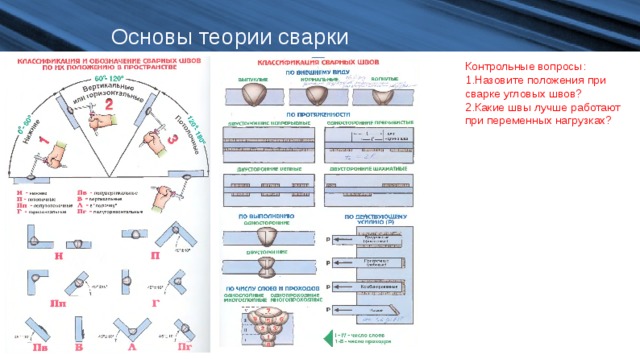 Основы теории сварки Контрольные вопросы: Назовите положения при сварке угловых швов? Какие швы лучше работают при переменных нагрузках? 