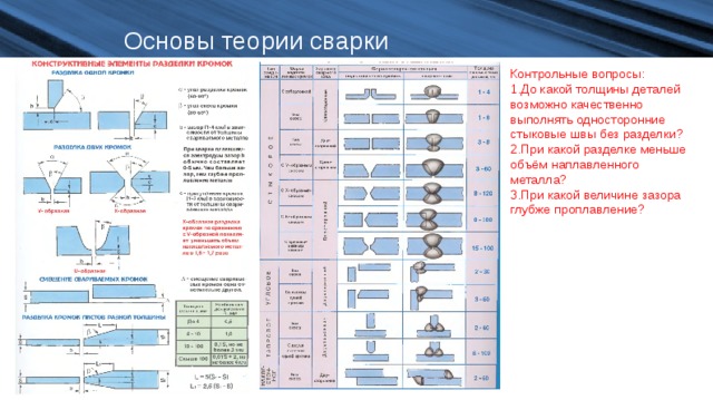 Основы теории сварки Контрольные вопросы: До какой толщины деталей возможно качественно выполнять односторонние стыковые швы без разделки? При какой разделке меньше объём наплавленного металла? При какой величине зазора глубже проплавление? 