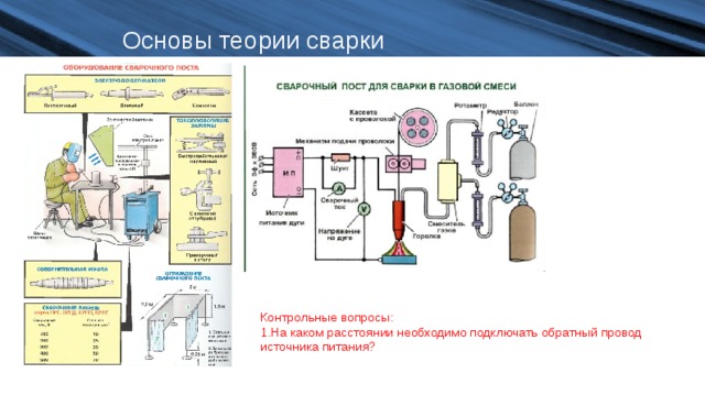 Основы теории сварки Контрольные вопросы: На каком расстоянии необходимо подключать обратный провод источника питания? 