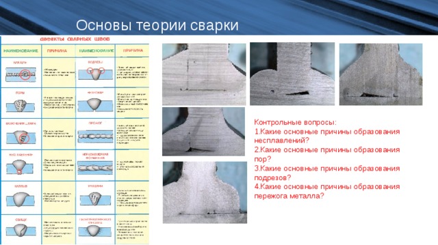 Основы теории сварки Контрольные вопросы: Какие основные причины образования несплавлений? Какие основные причины образования пор? Какие основные причины образования подрезов? Какие основные причины образования пережога металла? 