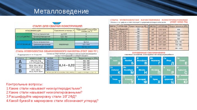 Металловедение Контрольные вопросы: Какие стали называют низкоуглеродистыми? Какие стали называют низколегированными? Расшифруйте маркировку стали 10Г2ФД? Какой буквой в маркировке стали обозначают углерод? 