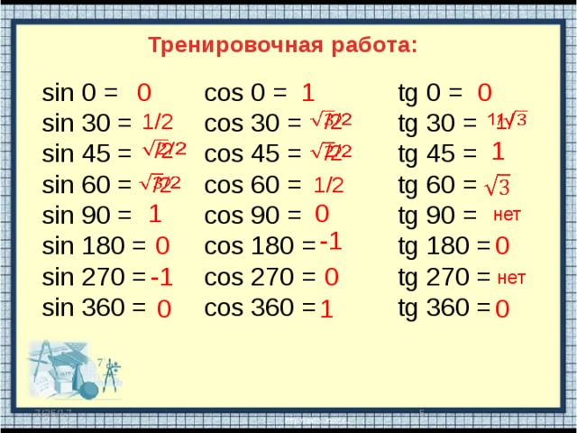 Тренировочная работа: 1 cos 0 = 0 0 sin 0 = tg 0 = sin 30 = tg 30 = cos 30 = sin 45 = cos 45 = tg 45 = sin 60 = cos 60 = tg 60 = sin 90 = cos 90 = tg 90 = tg 180 = cos 180 = sin 180 = cos 270 = tg 270 = sin 270 = cos 360 = tg 360 = sin 360 =   1/   /2 1/2 1 /2     /2 1/2 /2     0 1 нет -1 0 0 -1 0 нет 1 0 0  7/25/17 