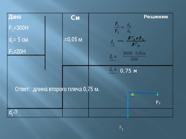 Дано F 1 =300Н  Си  Решение d 1 = 5 см   d 2 -? F 2 =20Н  =0,05 м  0,75 м  F 1   Ответ: длина второго плеча 0,75 м. F 2 