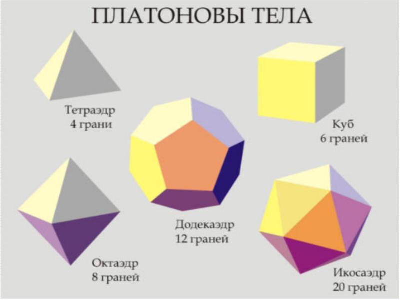 Монокристаллы и платоновы тела проект