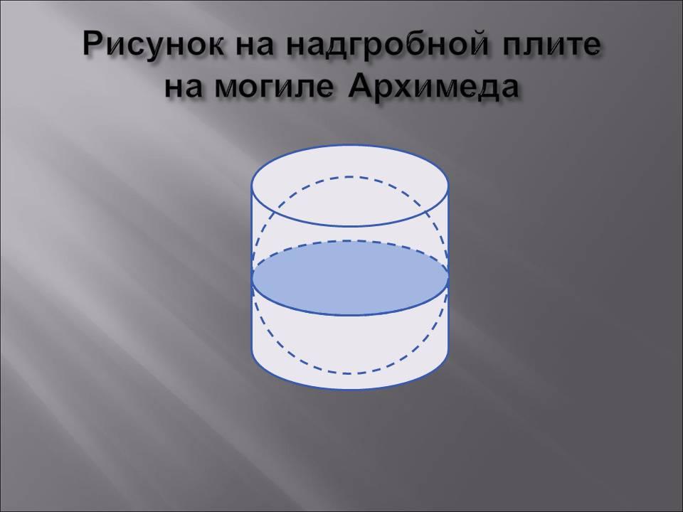 Шар в цилиндре. Задача Архимеда о шаре и цилиндре. Шар и цилиндр Архимед. Могила Архимеда шар вписанный в цилиндр. Могила Архимеда цилиндр.