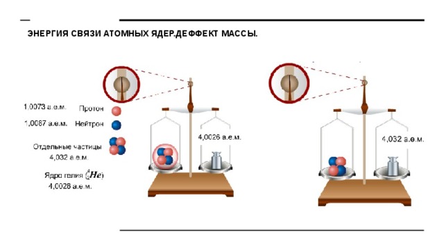 Ядерная энергия презентация