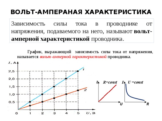 График зависимости напряжения от сопротивления. Вольт-амперная характеристика проводника. Вольтамперная характеристика п. График зависимости напряжения от силы тока в цепи. Вольт-амперная характеристика график зависимости.