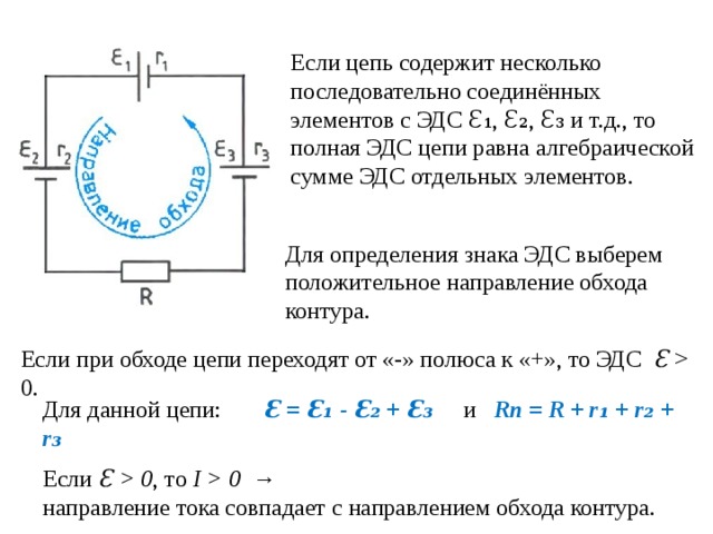 Направление тока совпадает