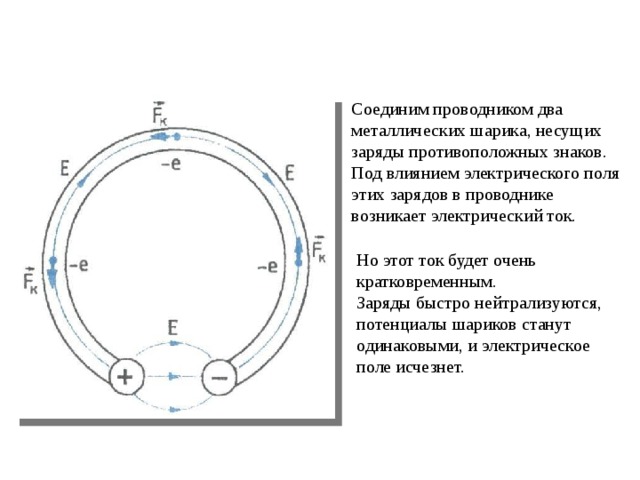 Два металлических шарика с зарядами