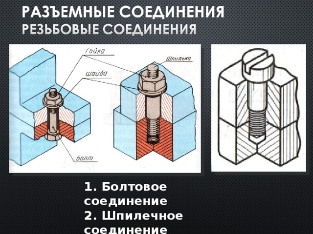 Какое соединение относится. Крепежные соединения болтовое шпилечное винтовое. Шпилечное соединение стопорение. Болтовые,винтовые и шпилечные соединения. Стопорение резьбовых соединений.