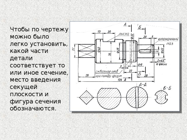 Сужение на чертеже