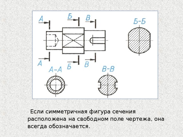  Если симметричная фигура сечения расположена на свободном поле чертежа, она всегда обозначается. 
