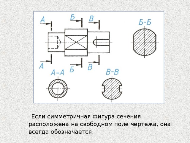 Как называются сечения в зависимости от их расположения на чертежах