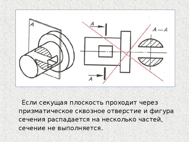 Как на чертеже показывается секущая плоскость