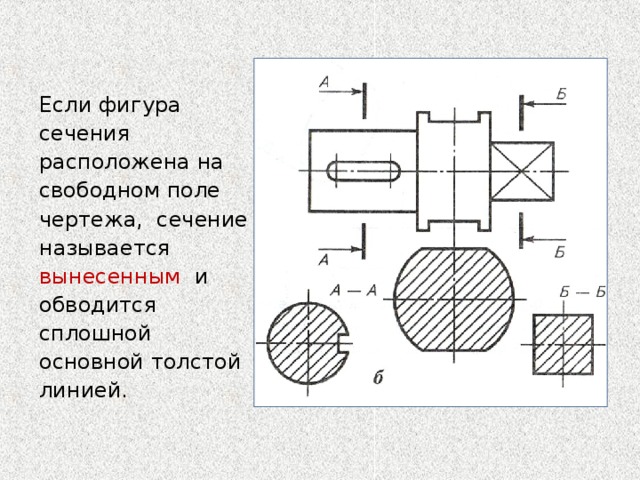 Как называются сечения в зависимости от их расположения на чертежах