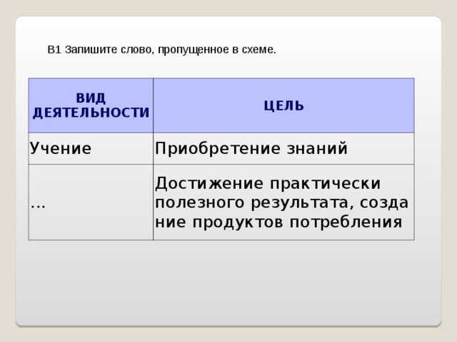 Запишите слово пропущенное в схеме структура деятельности