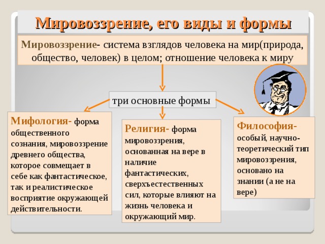 Типы мировоззрения обществознание схема