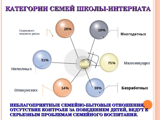 Категория семьи. Категории семьи в школе.