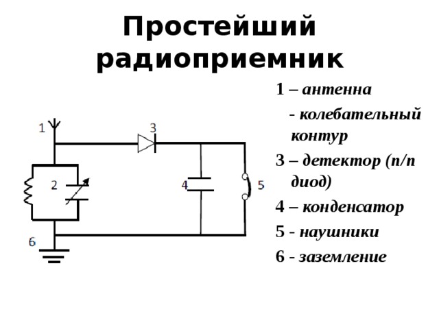 Контура радиоприемника. Схема простейшего детекторного радиоприемника. Простейший детекторный радиоприемник схема. Электрическая схема простейшего детекторного радиоприемника. Простейший детекторный приемник схема.