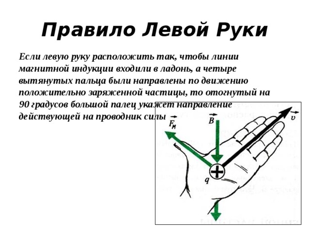 Правильно левой руки. Правило левой руки для магнитной индукции. Правило левой руки физика схема. Правило правой руки физика сила Лоренца. Правило левой руки для частицы физика.